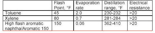 chart 2