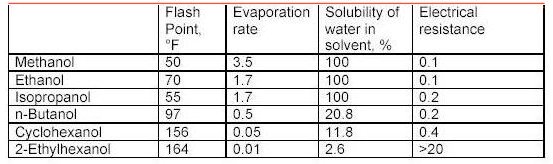 chart 4